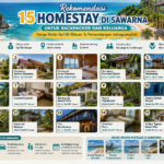 Rekomendasi 15 Homestay di Sawarna untuk Backpacker dan Keluarga: Harga Mulai Rp100 Ribuan & Pemandangan Instagramable