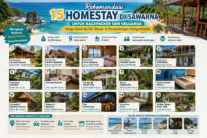 Rekomendasi 15 Homestay di Sawarna untuk Backpacker dan Keluarga: Harga Mulai Rp100 Ribuan & Pemandangan Instagramable