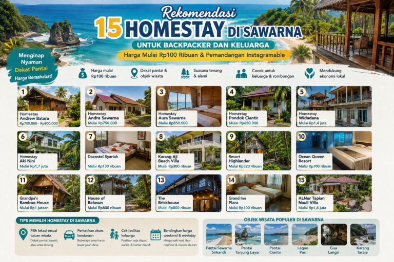 Rekomendasi 15 Homestay di Sawarna untuk Backpacker dan Keluarga: Harga Mulai Rp100 Ribuan & Pemandangan Instagramable