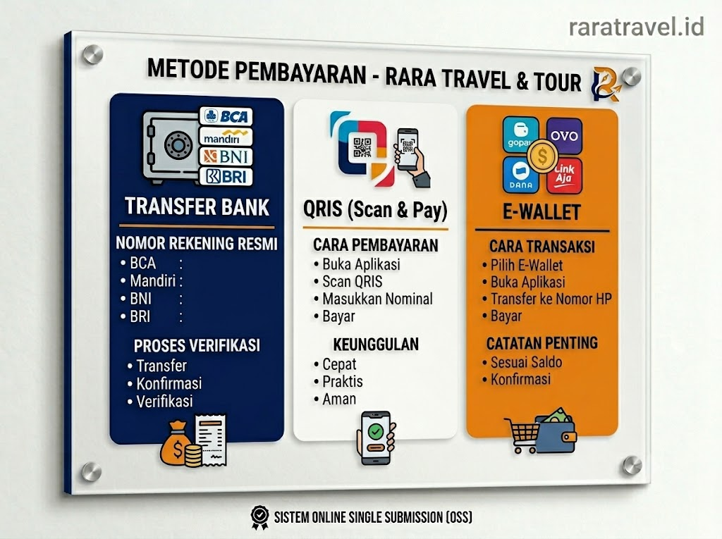 METODE PEMBAYARAN DI WEBSITE RARATRAVEL.ID