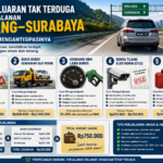 5 Pengeluaran Tak Terduga Saat Perjalanan Malang-Surabaya dan Cara Mengantisipasinya
